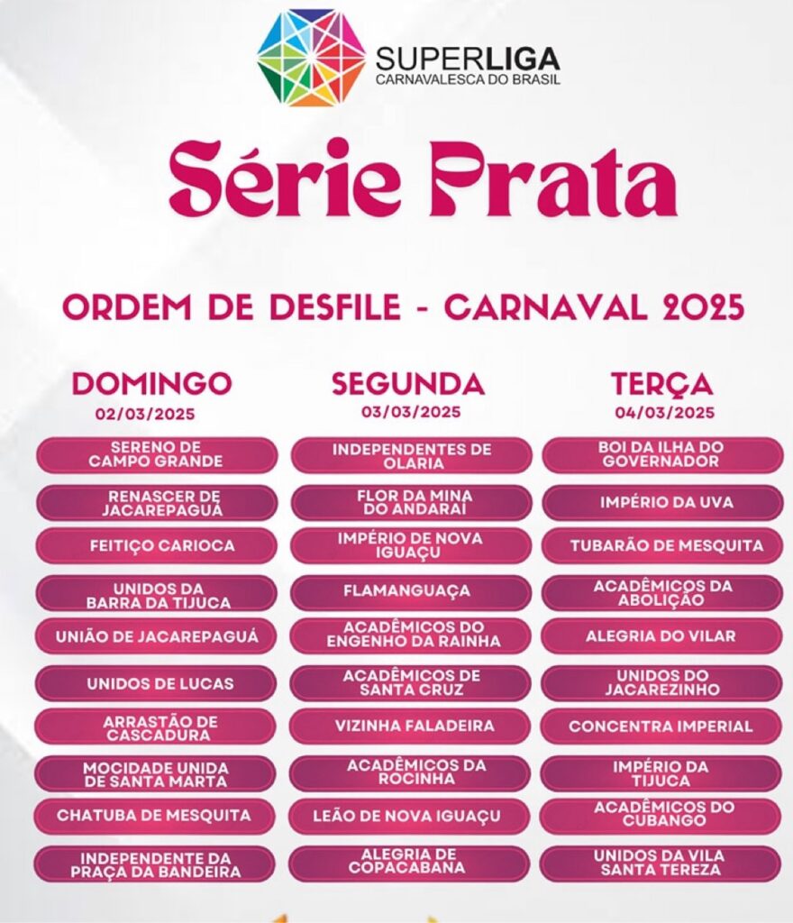 Exclusiva: Sorteio Define Ordem dos Desfiles das Séries Prata e Bronze para o Carnaval 2025